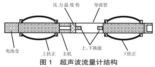 超聲波流量計(jì)結(jié)構(gòu) 超聲波流量計(jì)結(jié)構(gòu)