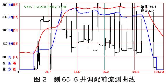 超聲波流量計(jì)原理 超聲波流量計(jì)原理